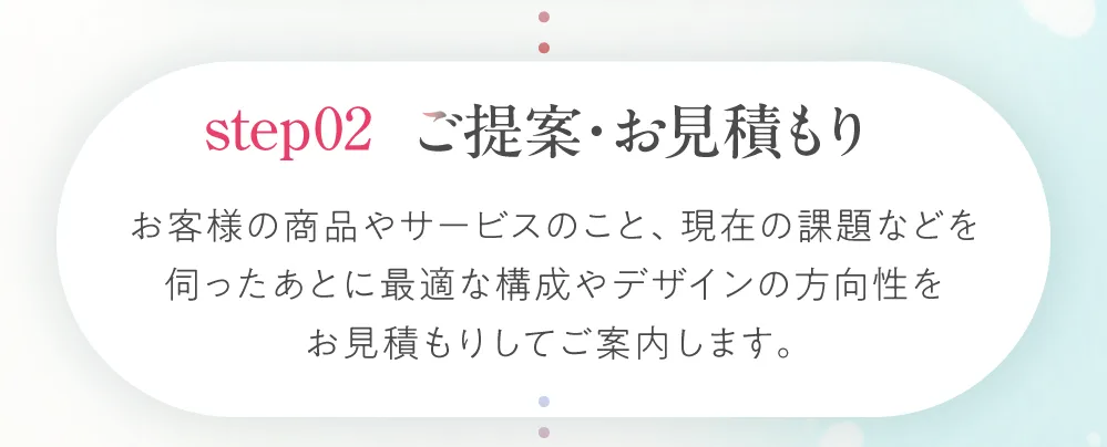 ステップ２：ご提案・お見積もり。お客様の商品やサービスのこと、現在の課題などを伺ったあとに最適な構成やデザインの方向性をお見積もりしてご案内します。
